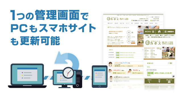 1つの管理画面でPCサイトとスマホサイトの更新が可能