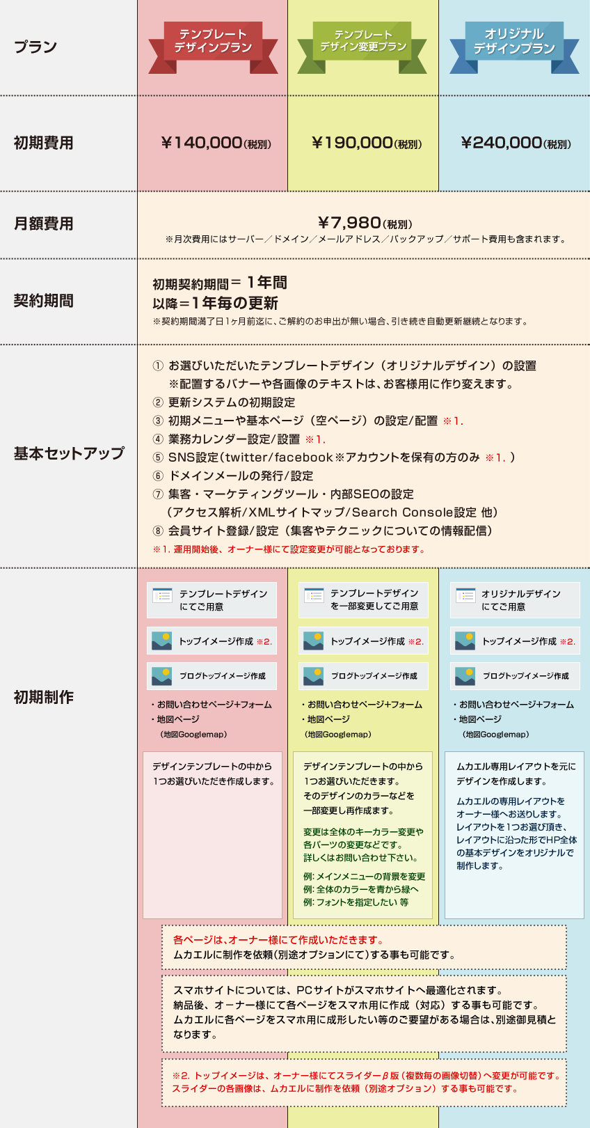 table of price plan